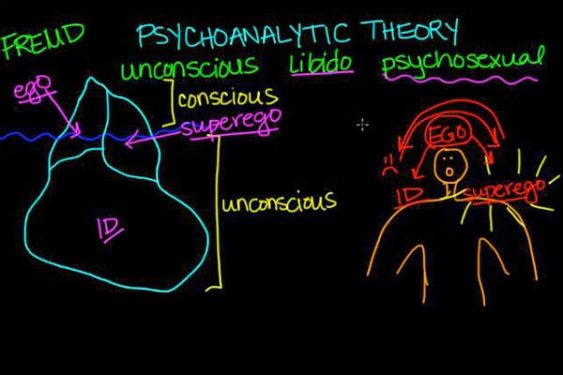 teoria psihanalitica sigmund freud